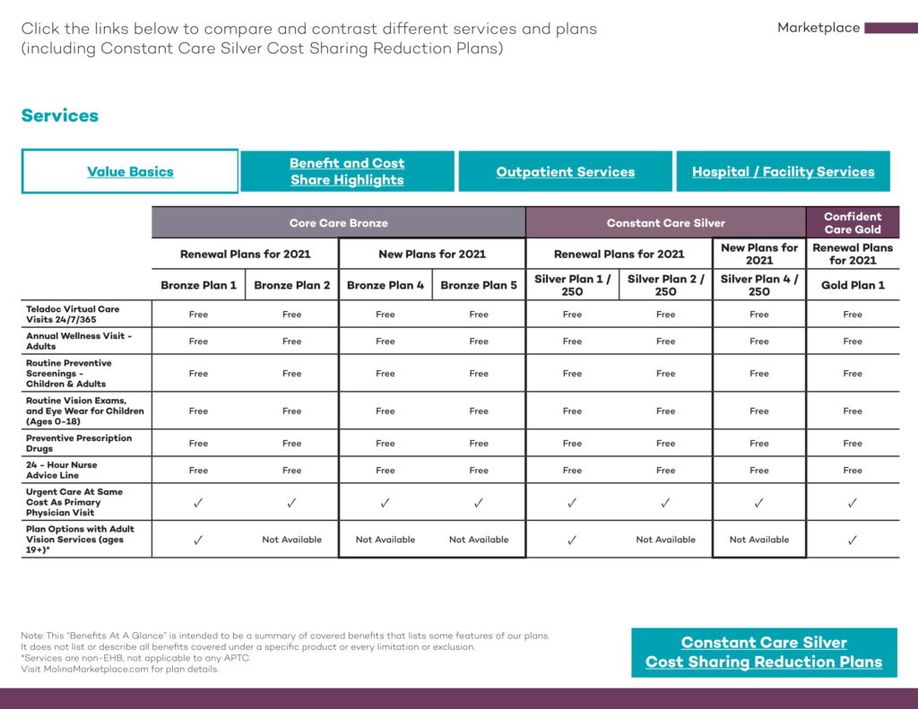 Molina HealthCare   Molina 2021 03 1024x791 