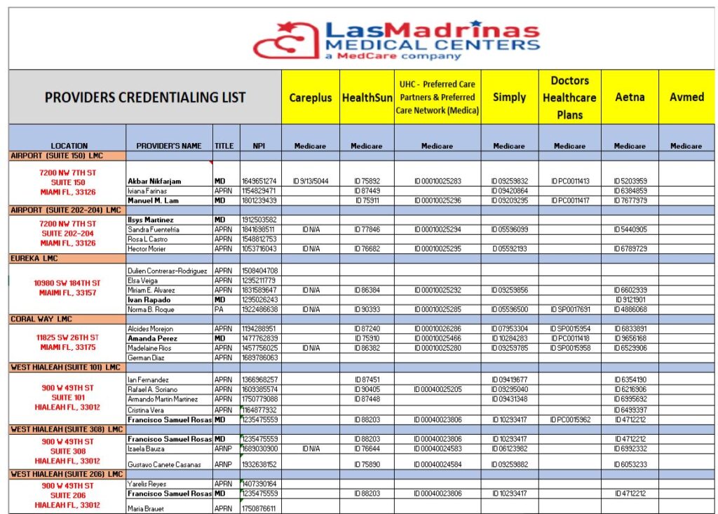 Las Madrinas Clinics Cover