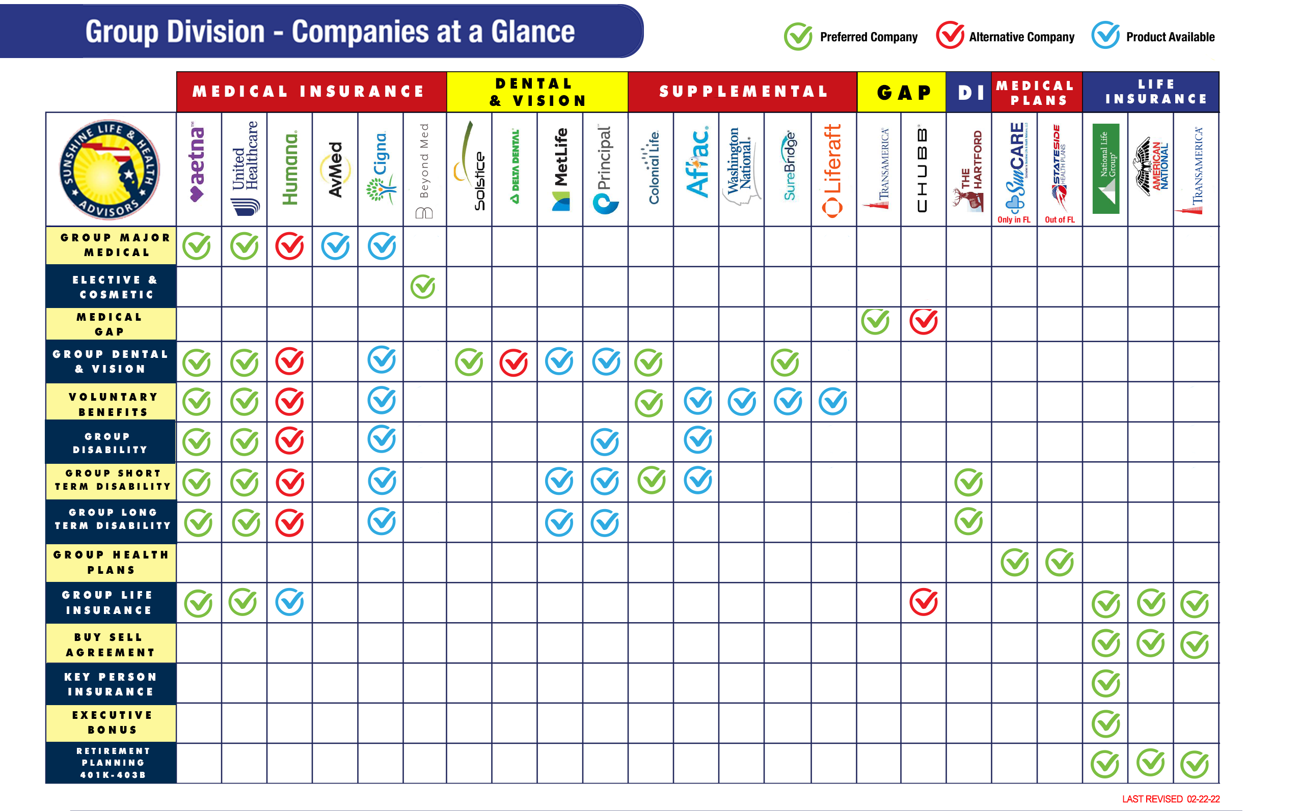 Group Division Companies at Glance 2-22-22.pdf_Page_1