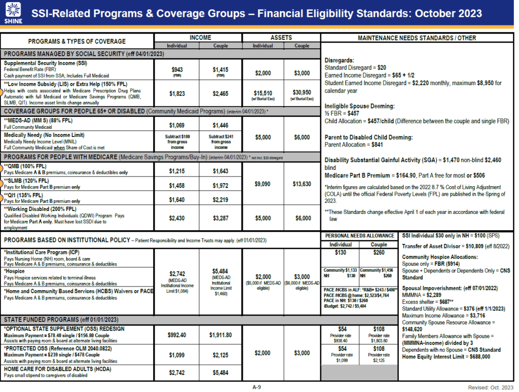 2024 SSI FINANCIAL ELIGIBILITY STANDARDS CHART COVER  1024x773 