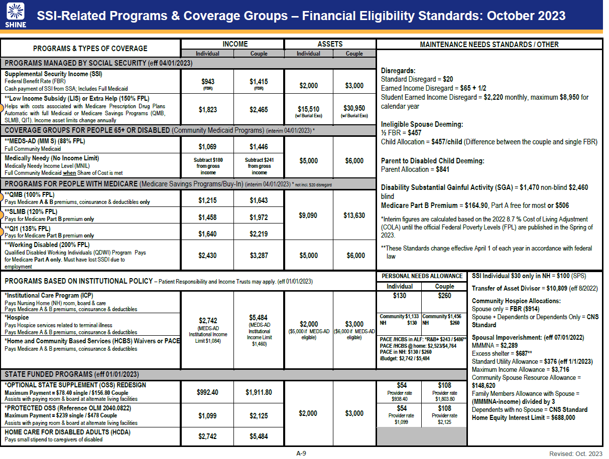 2024 SSI FINANCIAL ELIGIBILITY STANDARDS CHART COVER