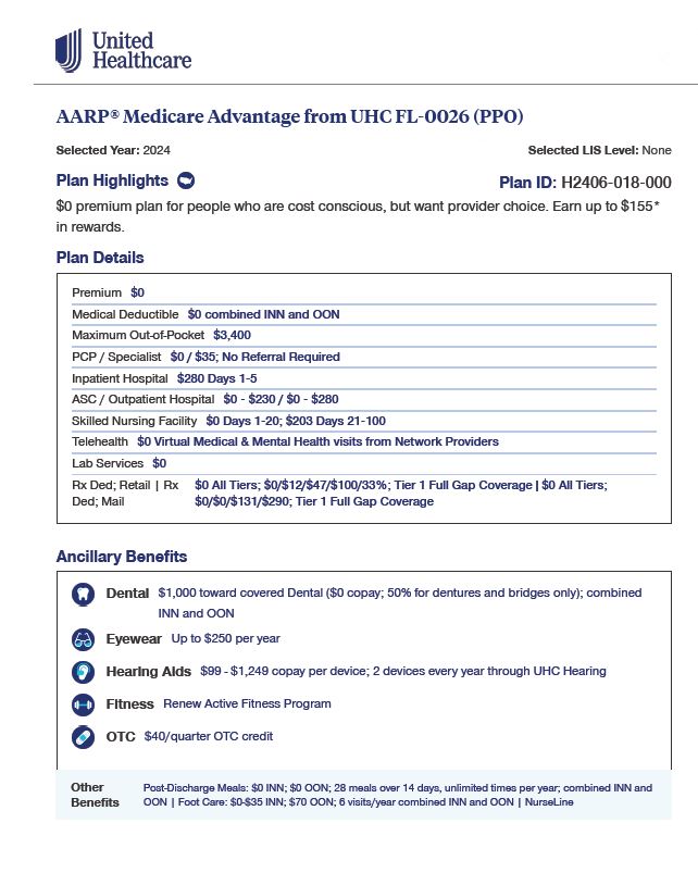 2024 UHC AARP MEDICARE ADVANTAGE (PPO) H2406-018 ENGLISH FLORIDA CVR